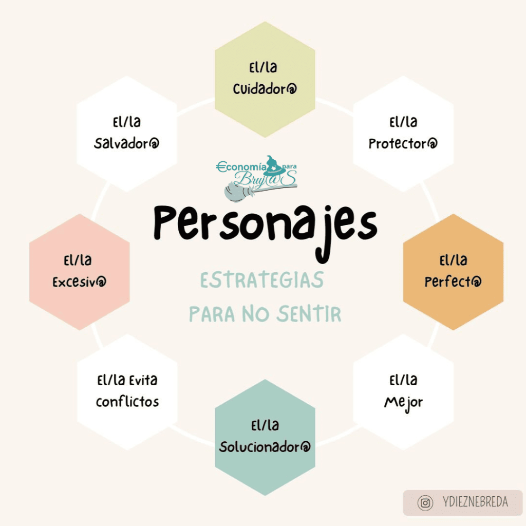 personajes con los que tratar de hacer historia