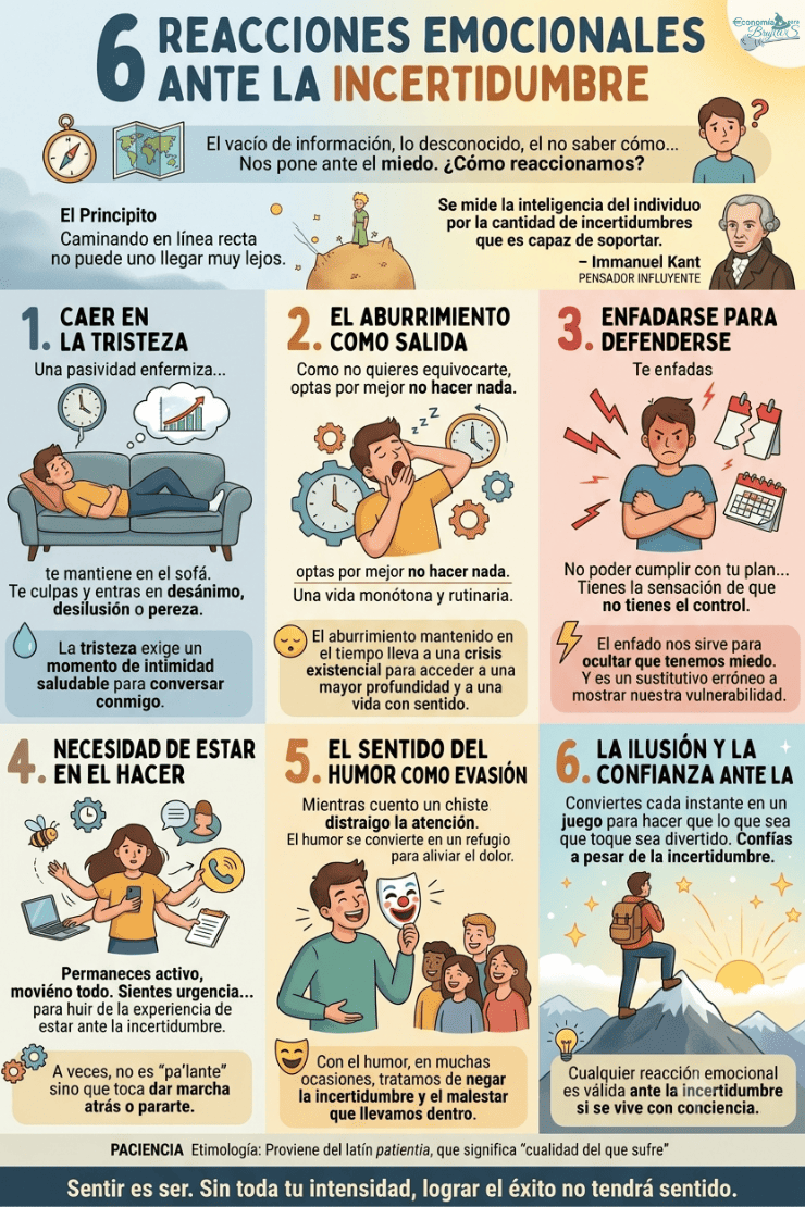 Infografía que detalla las 6 reacciones emocionales ante la incertidumbre: tristeza, aburrimiento, enfado, hiperactividad, humor y confianza.