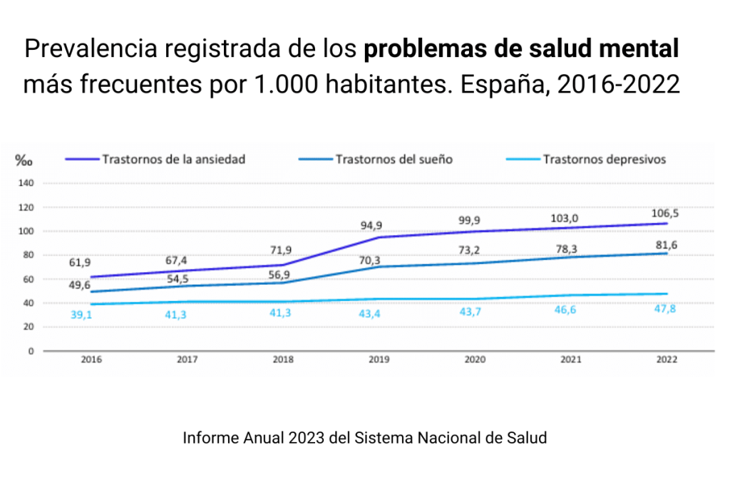 problemas salud mental