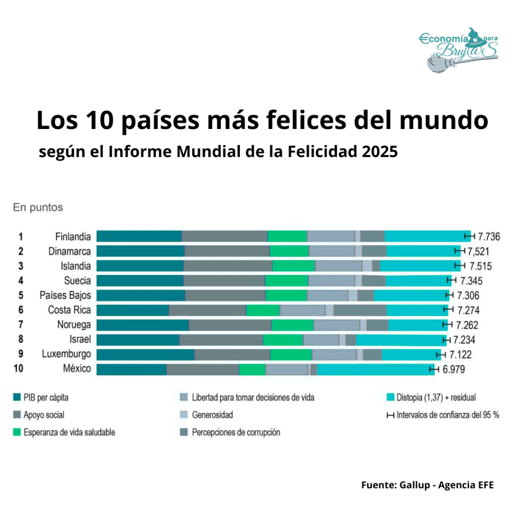 los países más felices del mundo