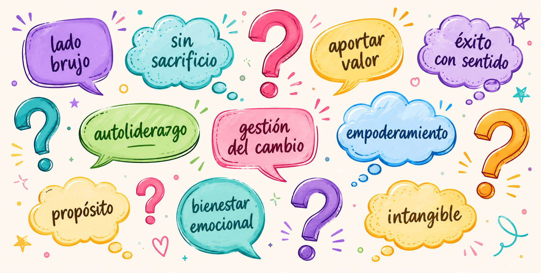 Preguntas sobre Autoliderazgo Coherente y Éxito con Sentido